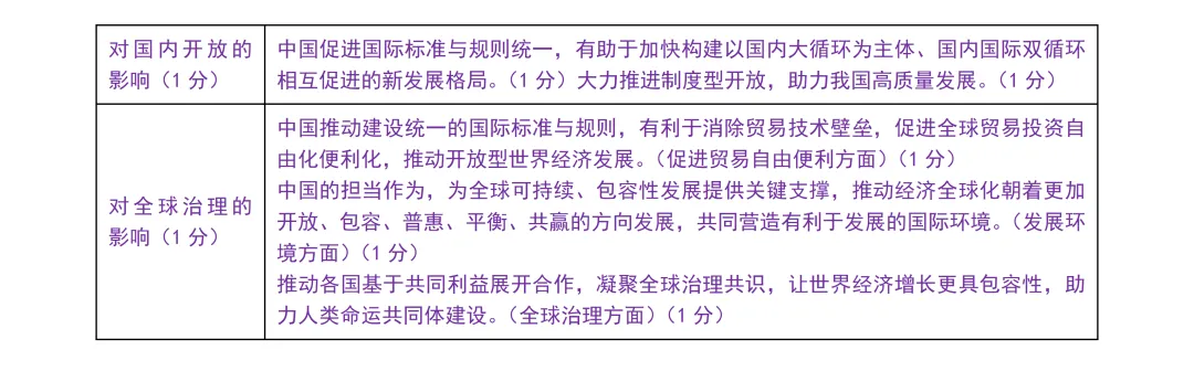 【试卷分享】湖丽衢高三·二模【政治·含答案与解析】 第12张