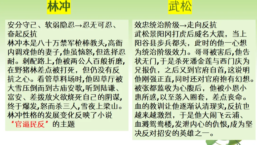 中考语文复习:12部名著横向联读 第26张