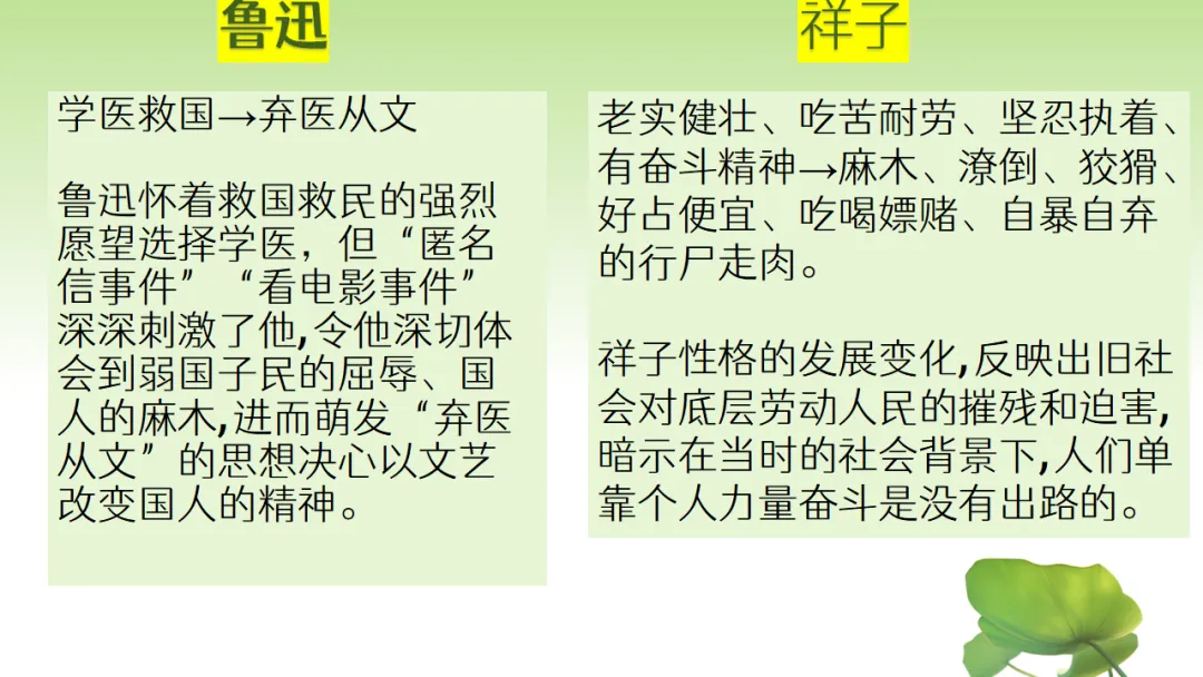 中考语文复习:12部名著横向联读 第27张