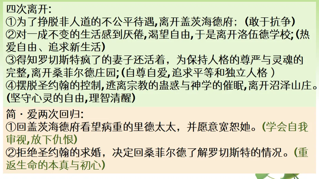 中考语文复习:12部名著横向联读 第29张