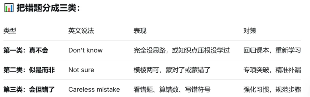 期中考后别翻篇,复盘赢期末! 第1张