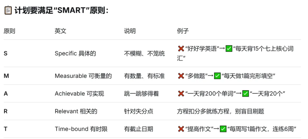 期中考后别翻篇,复盘赢期末! 第4张