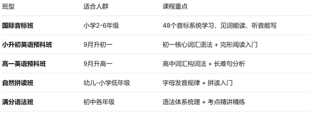 期中考后别翻篇,复盘赢期末! 第8张