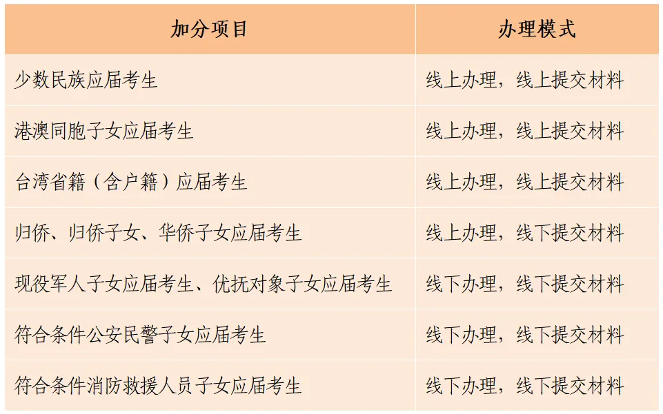 教育周报 | 中考哪些项目可以加分?《中国青少年阅读素养框架》教育行业标准,宁波将迎来这所大学新校区! 第2张