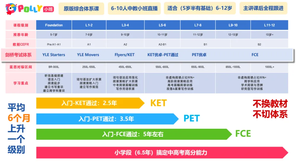 课时减少、取消期中考:小学英语只能靠家长了吗? 第7张