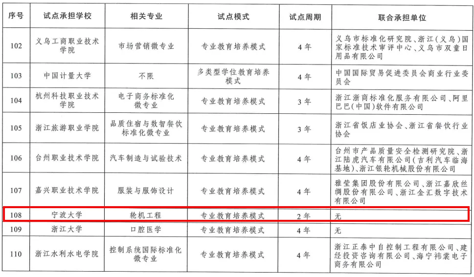 教育周报 | 中考哪些项目可以加分?《中国青少年阅读素养框架》教育行业标准,宁波将迎来这所大学新校区! 第9张