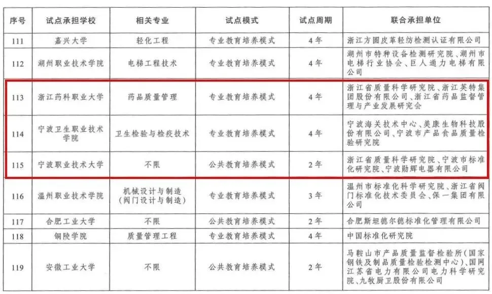 教育周报 | 中考哪些项目可以加分?《中国青少年阅读素养框架》教育行业标准,宁波将迎来这所大学新校区! 第10张