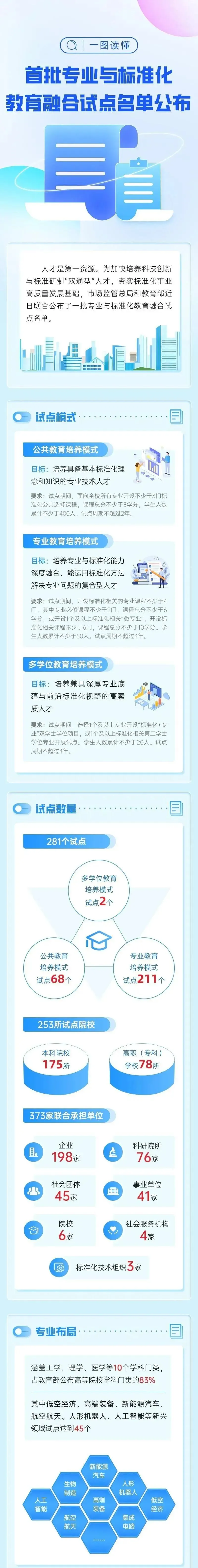 教育周报 | 中考哪些项目可以加分?《中国青少年阅读素养框架》教育行业标准,宁波将迎来这所大学新校区! 第11张