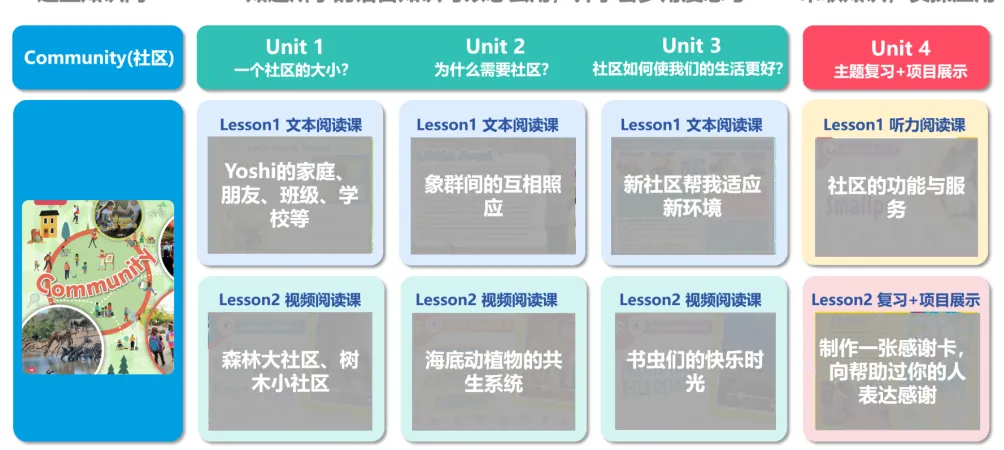 课时减少、取消期中考:小学英语只能靠家长了吗? 第15张