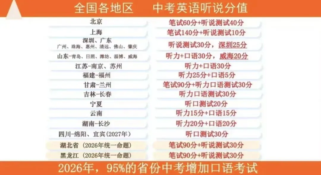 课时减少、取消期中考:小学英语只能靠家长了吗? 第20张