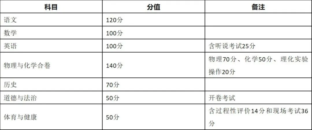 2026年深圳中考怎么填好兜底志愿,边缘生怎么选择合适的保底高中? 第3张