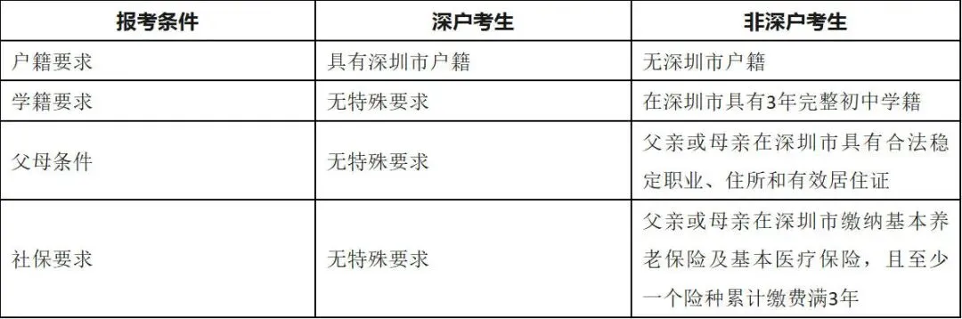 2026年深圳中考怎么填好兜底志愿,边缘生怎么选择合适的保底高中? 第5张