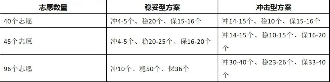 2026年深圳中考怎么填好兜底志愿,边缘生怎么选择合适的保底高中? 第7张