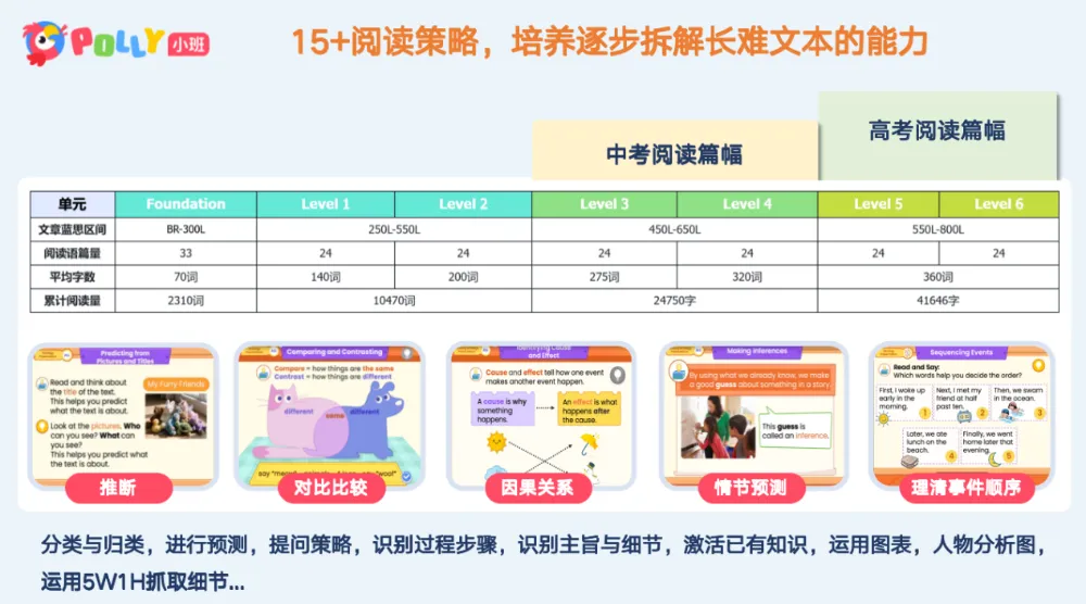课时减少、取消期中考:小学英语只能靠家长了吗? 第25张