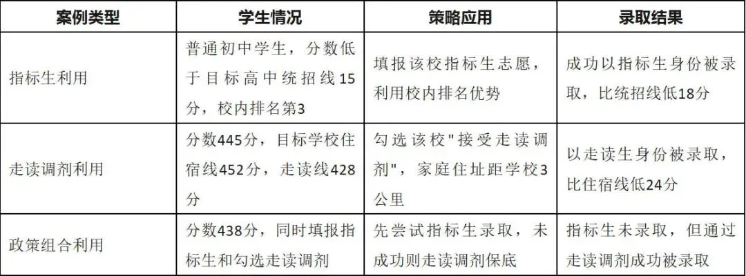 2026年深圳中考怎么填好兜底志愿,边缘生怎么选择合适的保底高中? 第8张