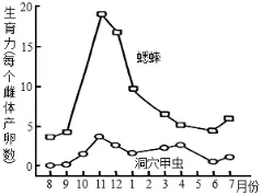 试卷精选║山东省济南市2026届高三第二次模拟考试生物试题 第3张