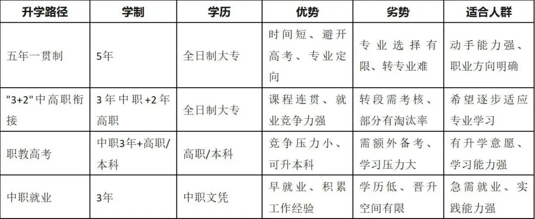 2026年深圳中考怎么填好兜底志愿,边缘生怎么选择合适的保底高中? 第10张