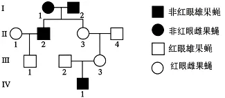 试卷精选║山东省济南市2026届高三第二次模拟考试生物试题 第4张
