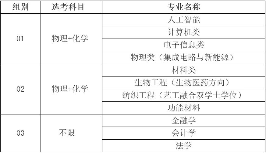 东华大学综合评价招生政策分析,附校测真题和往年分数线 第1张