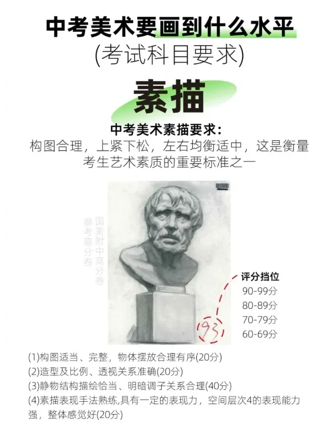 遵义中考美术特长生攻略|从报名到录取全流程,收藏这一篇就够了! 第1张