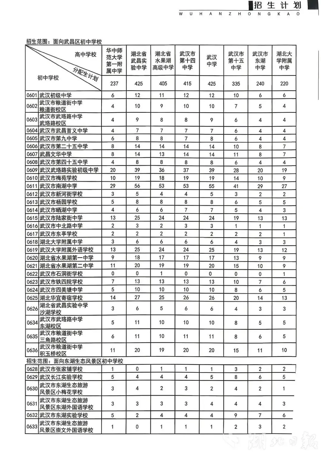 中考时间确定!80%以上的考生可以读普高 第7张