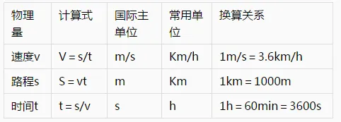 2026初中中考物理提分秘籍+初中物理各章节公式、学习方法和技巧总结(超干货)一篇文章搞定所有物理知识,赶紧收藏. 第3张