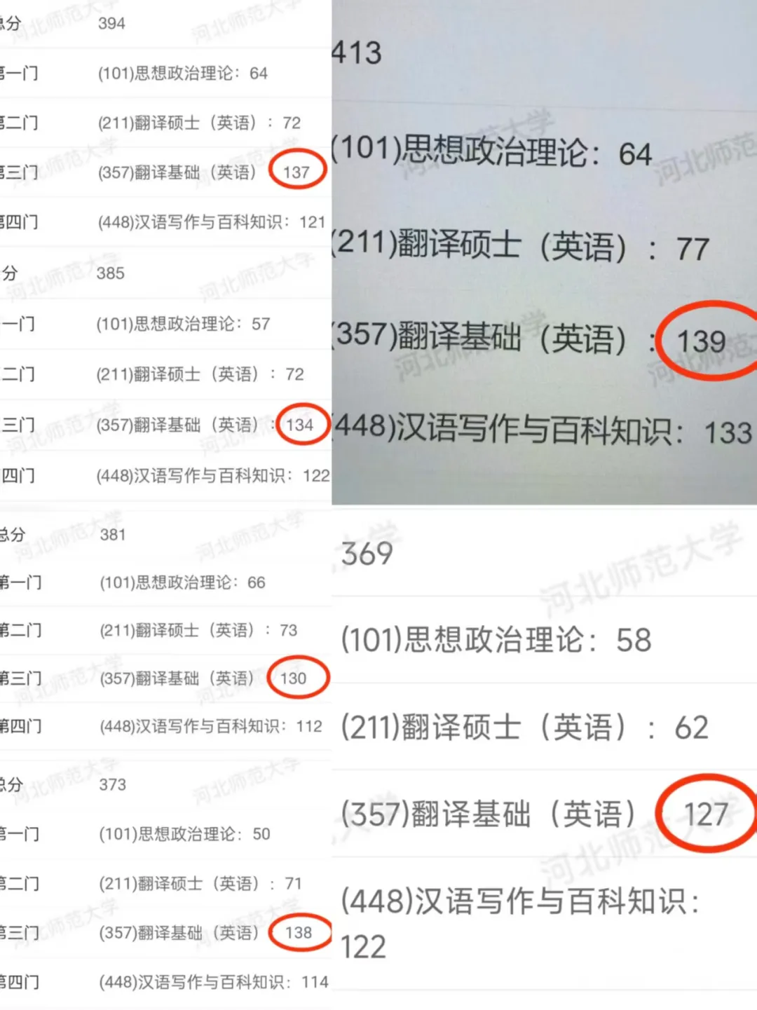 查收去年357翻译真题难度与得分情况!! 第7张