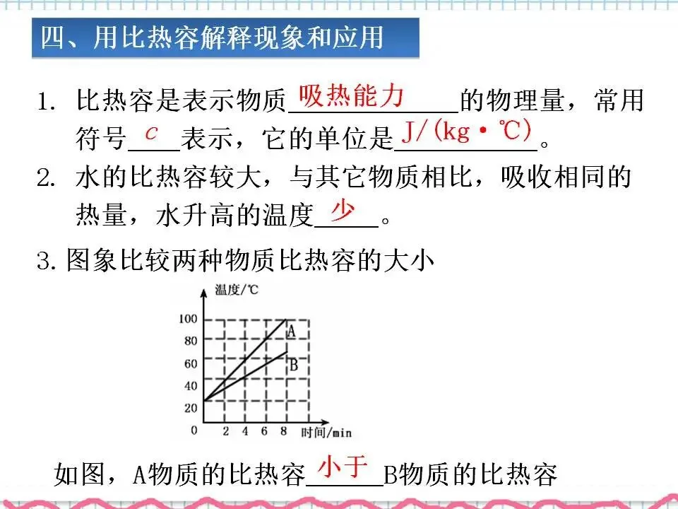 05中考专题复习-内能及内能利用 第10张