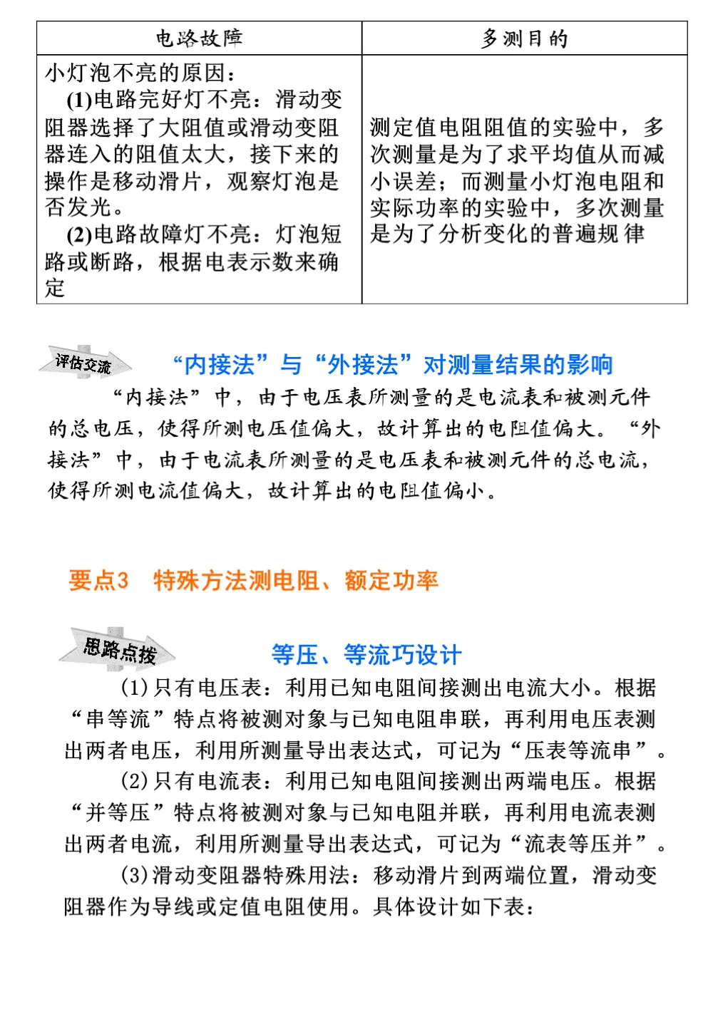 中考物理重要知识点 第46张