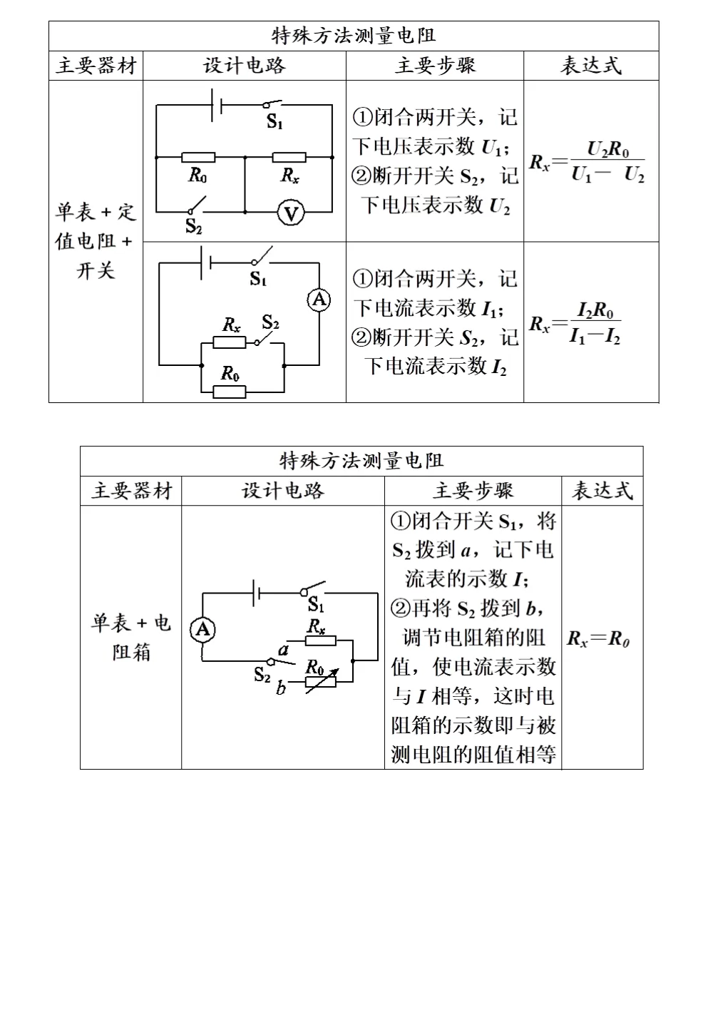 中考物理重要知识点 第48张