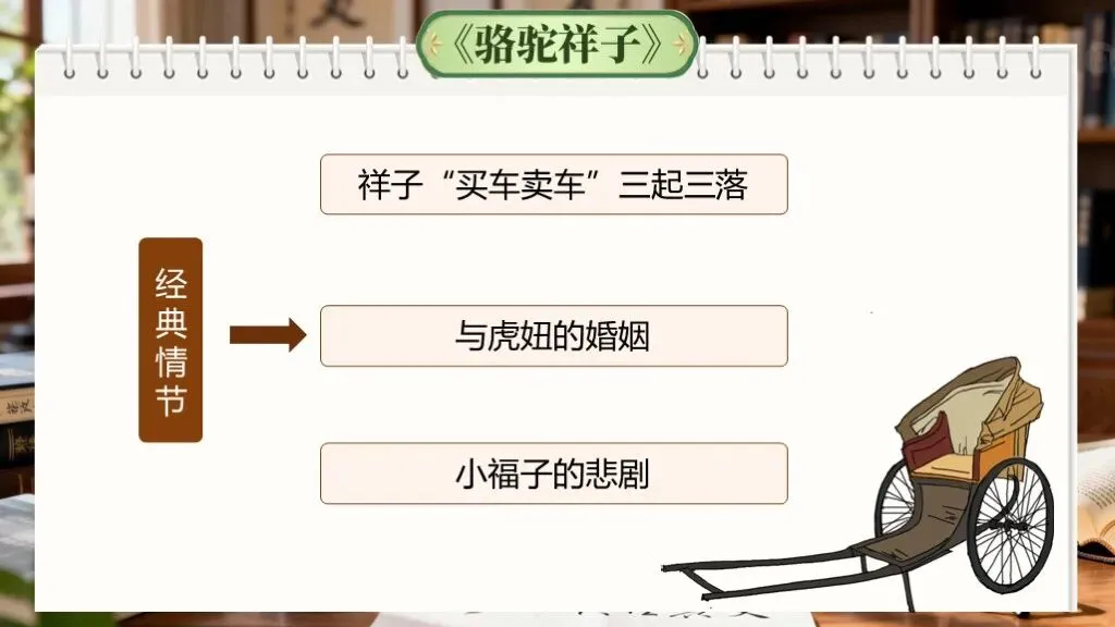 中考复习《专题八:名著阅读》 | 名著阅读专项突破! 第18张