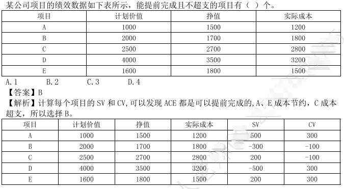 成本真题及答案 第20张