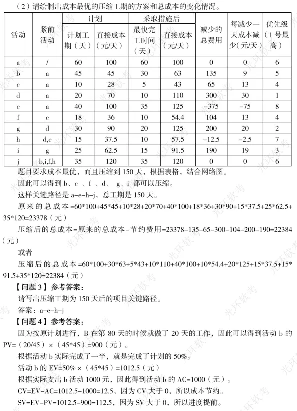 成本真题及答案 第27张