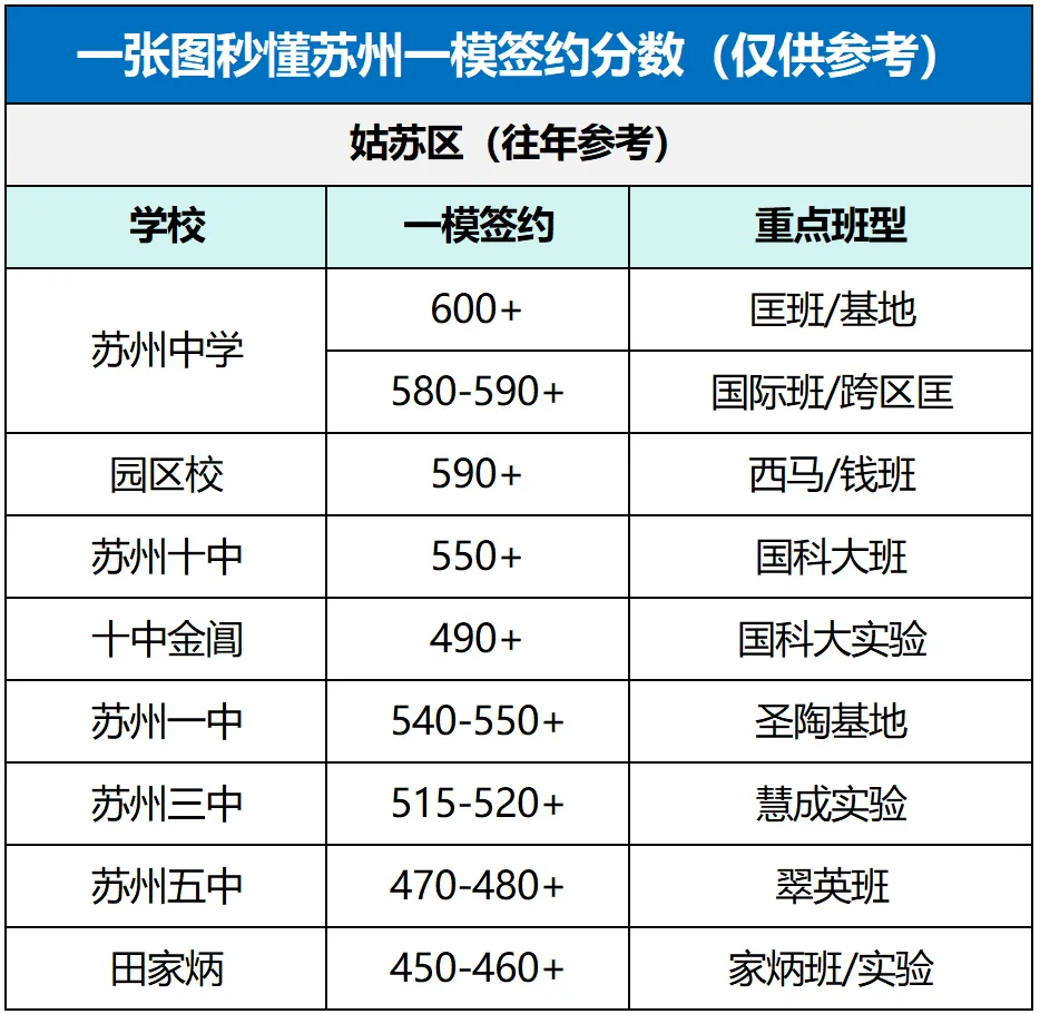 苏州中考一模考前必读:读懂这次考试,才能真正拉开分数 第2张