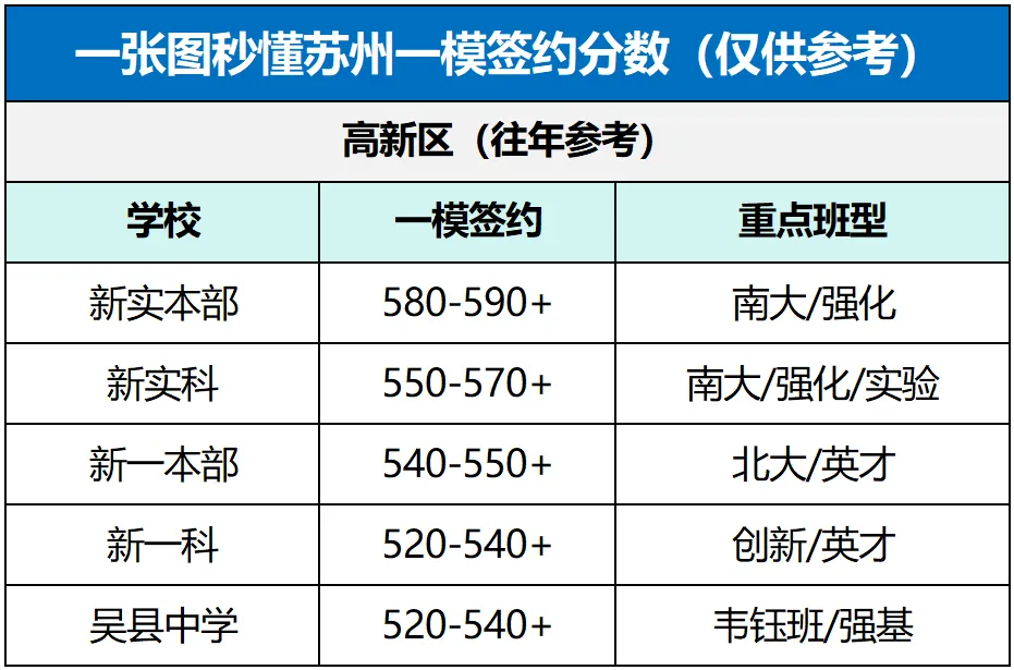 苏州中考一模考前必读:读懂这次考试,才能真正拉开分数 第3张