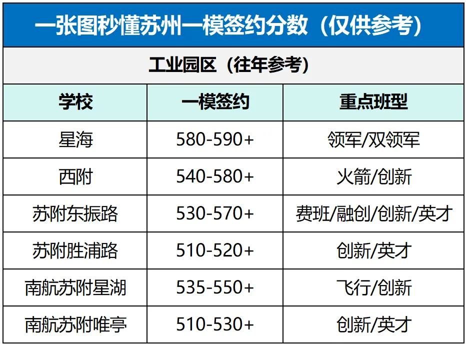 苏州中考一模考前必读:读懂这次考试,才能真正拉开分数 第4张