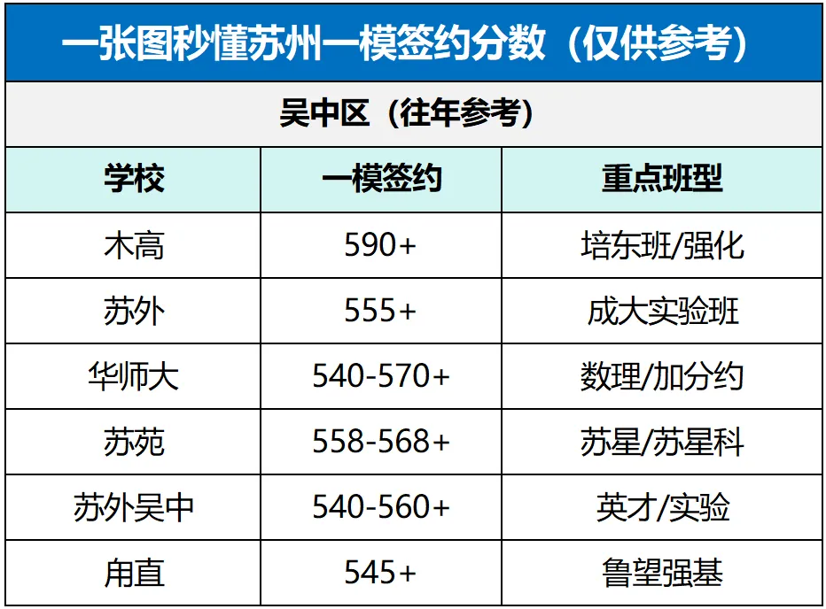 苏州中考一模考前必读:读懂这次考试,才能真正拉开分数 第5张