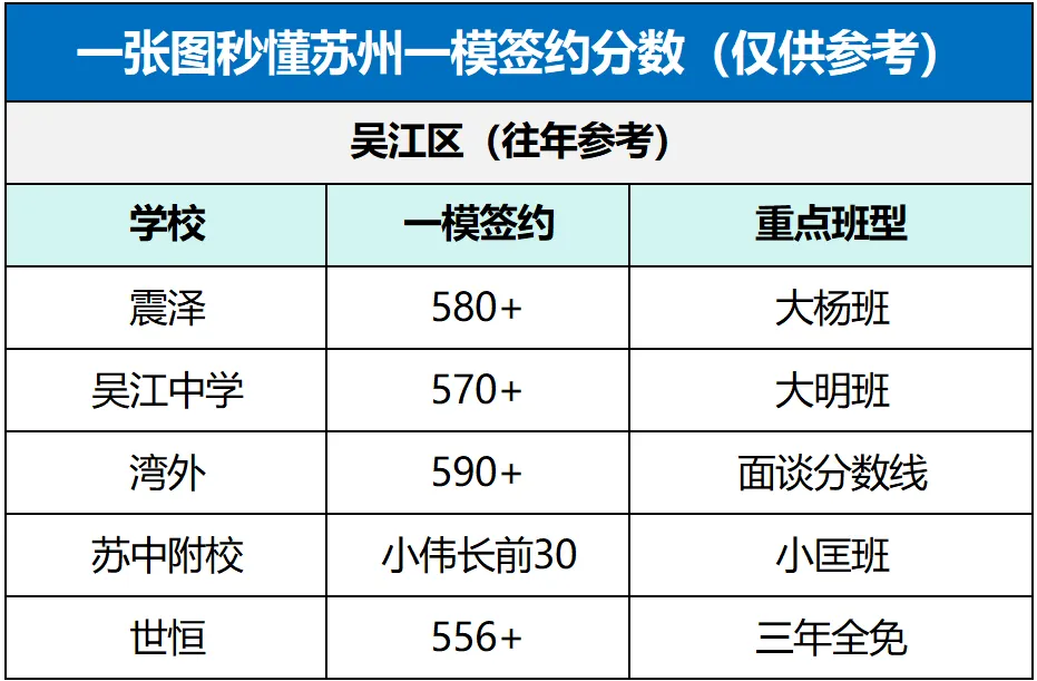 苏州中考一模考前必读:读懂这次考试,才能真正拉开分数 第6张