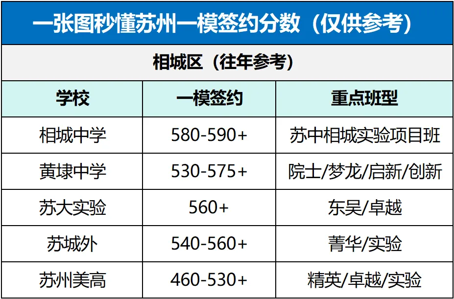 苏州中考一模考前必读:读懂这次考试,才能真正拉开分数 第7张