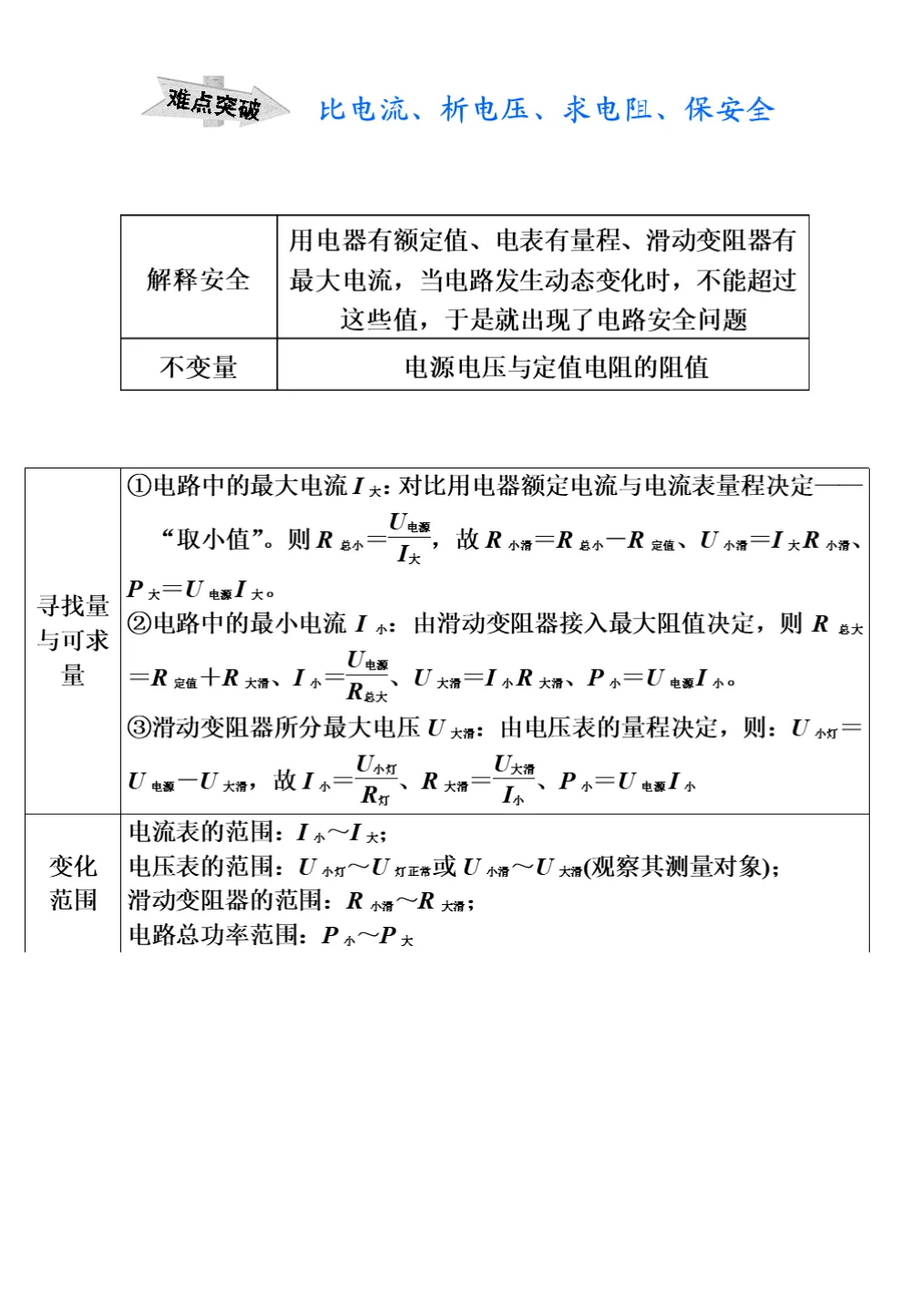 中考物理重要知识点 第57张
