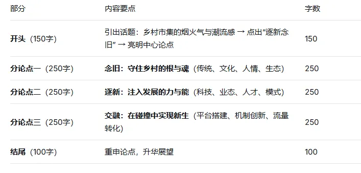 申论从40-80分真题联系-申论重难点(议论文大作文) 第1张