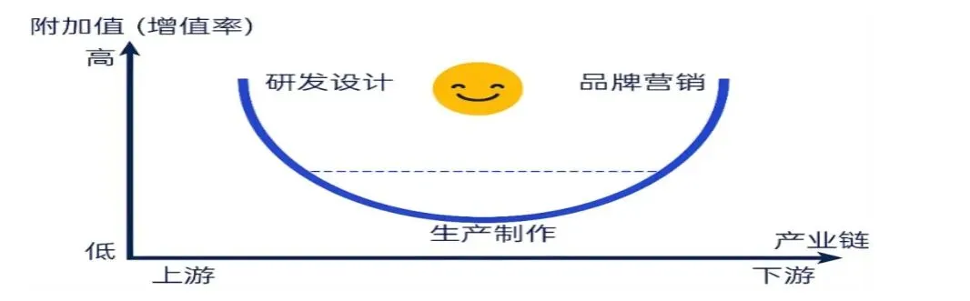 苏州高新区高二下学期政治期中调研试卷及答案 第2张