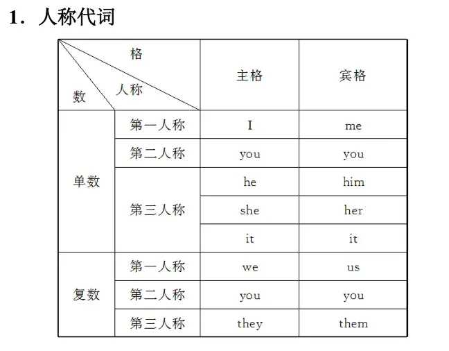 小升初英语资料【超全】汇总,小升初真题、模拟卷、专项训练、以及课件PPT等! 第27张