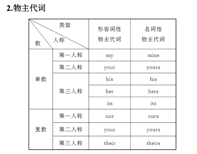 小升初英语资料【超全】汇总,小升初真题、模拟卷、专项训练、以及课件PPT等! 第28张