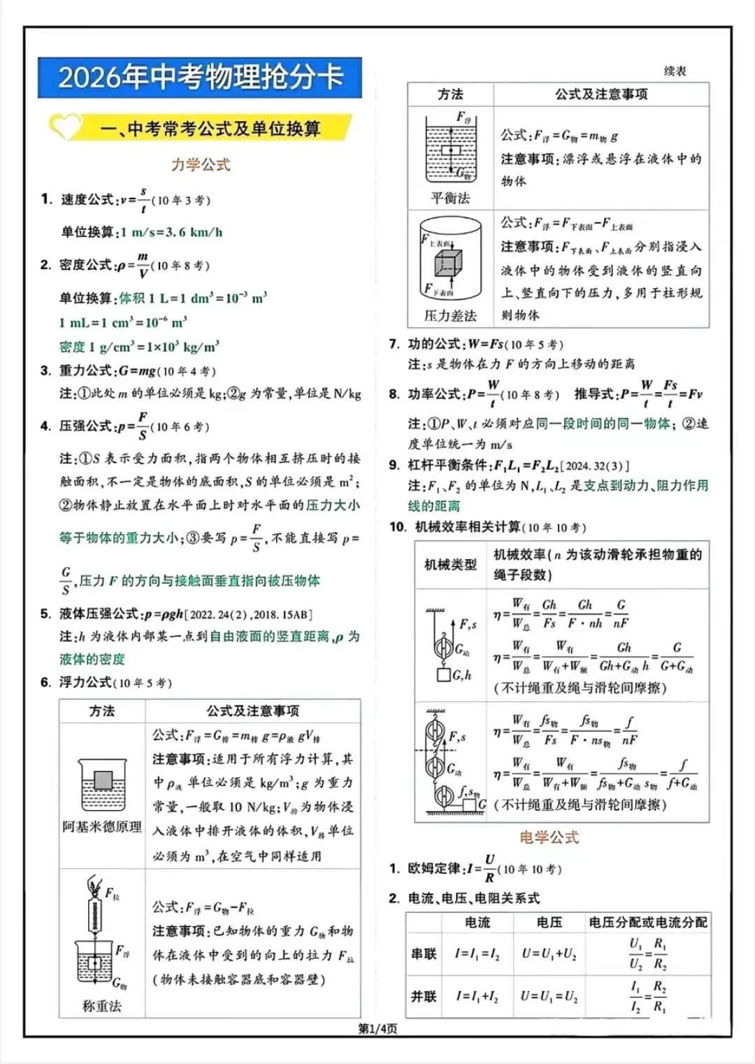 2026中考物理抢分卡 第1张