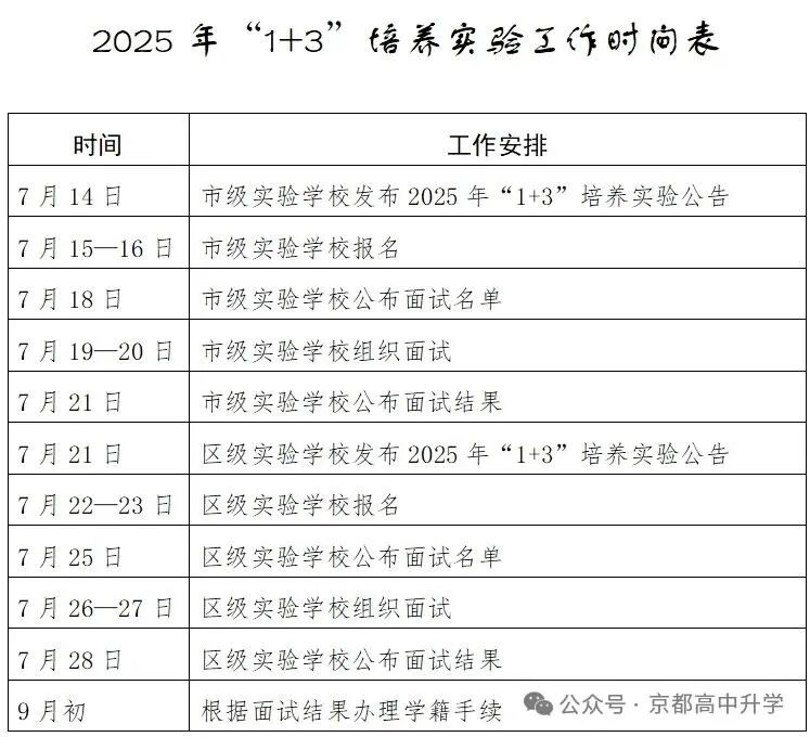 免中考上高中!2026年北京1+3项目或将继续扩招!学校选拔看哪些成绩? 第7张