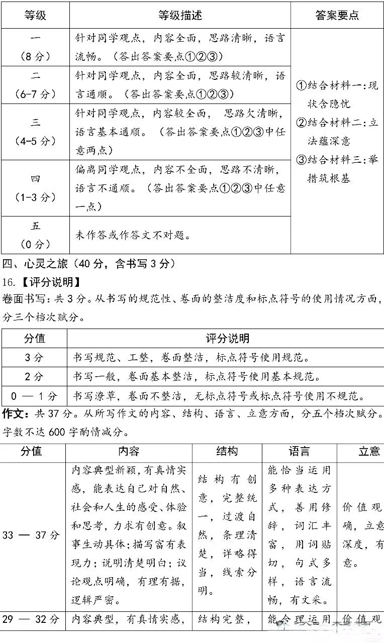 2026山西中考语文名校模拟(二) 第11张