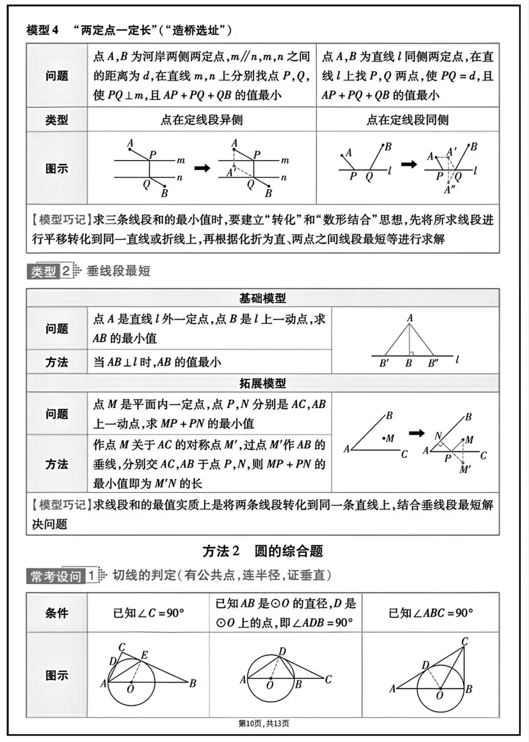 2026中考总复习数学知识点 第9张