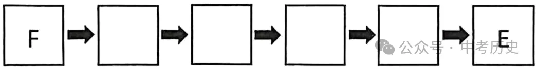 2026年中考历史二轮热点专题试卷14:2026年央视春晚 第21张