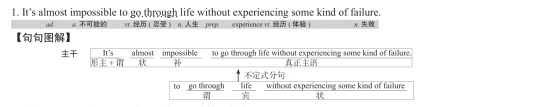 历年考研英语真题逐词逐句讲解 | 2020年英语(二)英译汉 第1张